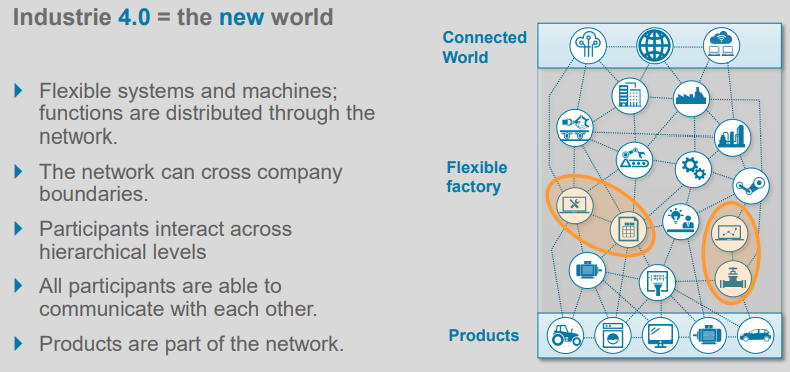 德國工業(yè)4.0 通訊技術(shù)領(lǐng)域的戰(zhàn)略藍(lán)圖與技術(shù)突破