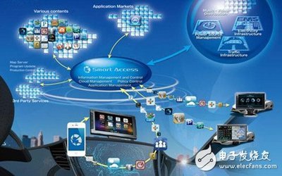 節(jié)能安全引領(lǐng)潮流，智能車輛引爆車載通信需求