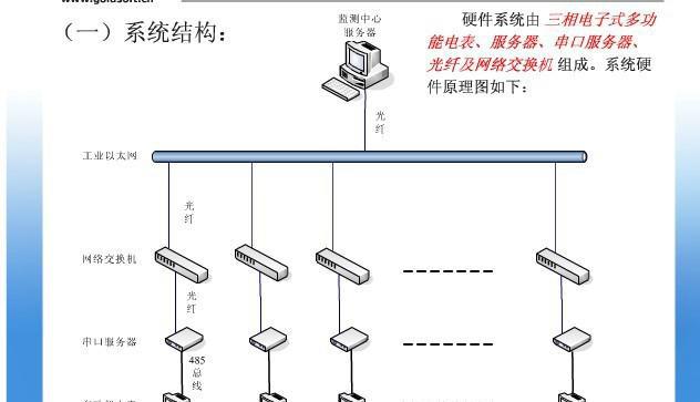 旅游飯店酒店能耗定額管理系統的計算機化應用