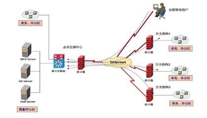 什么是“防火墻”？淺議網(wǎng)絡(luò)防火墻