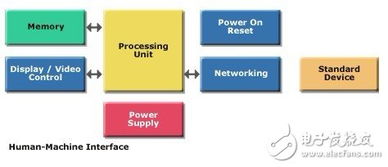 意法半導體助力工廠自動化 以計算機為大腦的智能解決方案